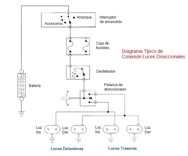 diagrama electrrico de luces direccionales