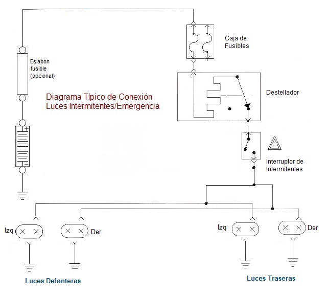 diagrama de luces de emergencia