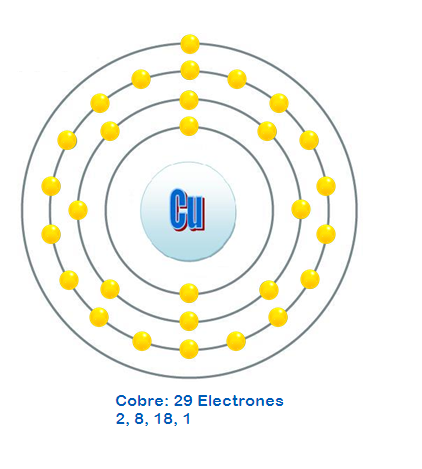 atomo de cobre con 29 electrones