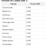 tabla de presion de llantas rin 17