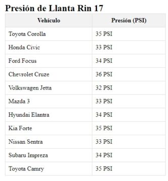 tabla de presion de llantas rin 17