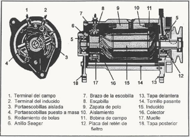 componentes de un generador