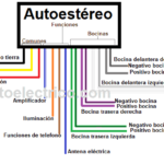 diagrama como conectar los cables del estéreo al auto