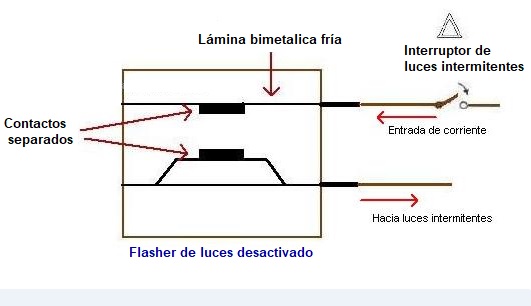 diagrama interno flasher