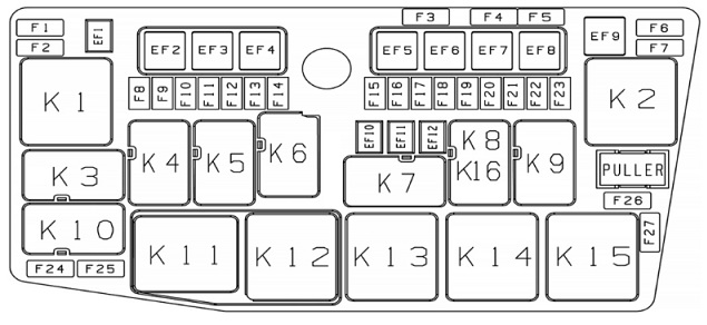diagrama de fusibles aveo